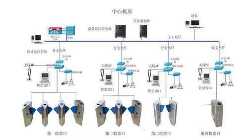中牟停車場道閘系統(tǒng)智能化安裝工程 如何選擇優(yōu)質(zhì)服務(wù)商