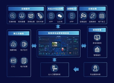 “云”端管理，讓停車場服務更專業