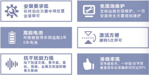 目博最新升級款NB地磁P2系列 優化停車場服務的新標桿